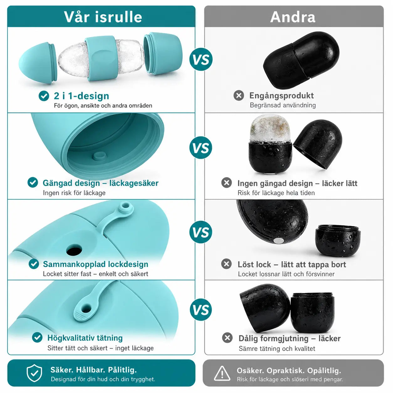 Jämförelse mellan vår Ice Face Roller och billigare alternativ
